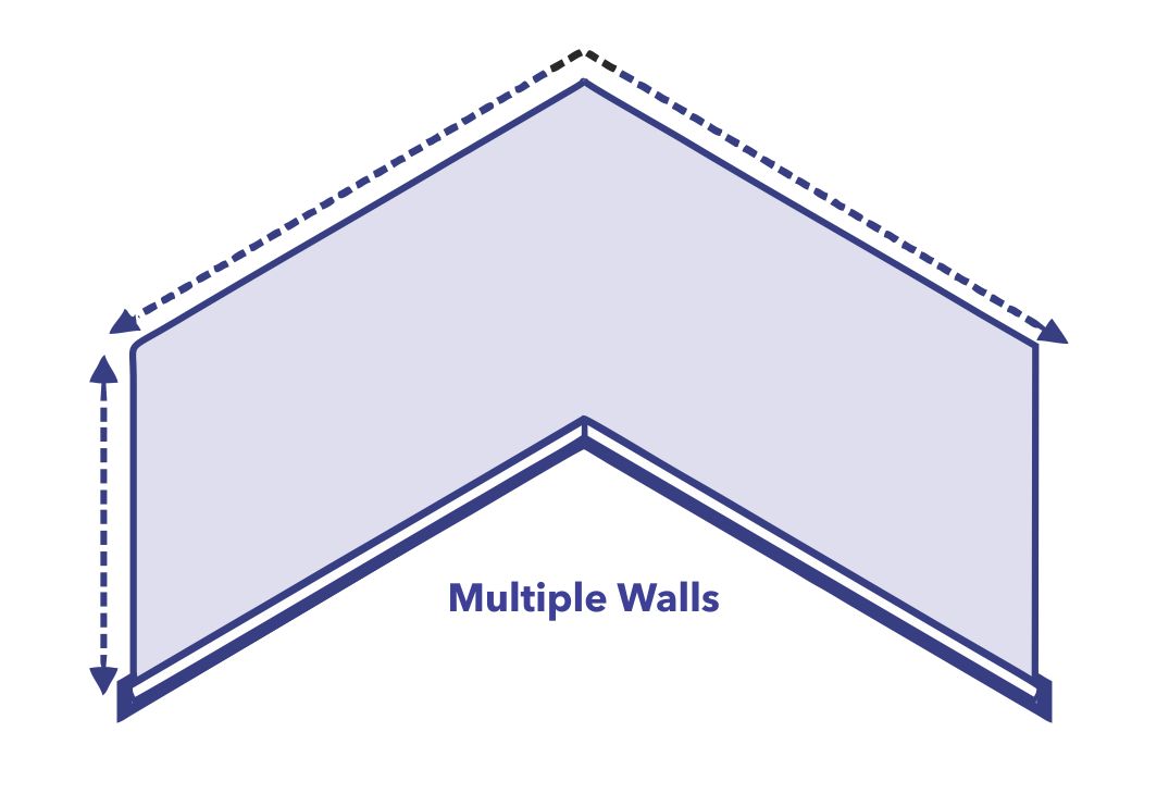 Multiple Walls